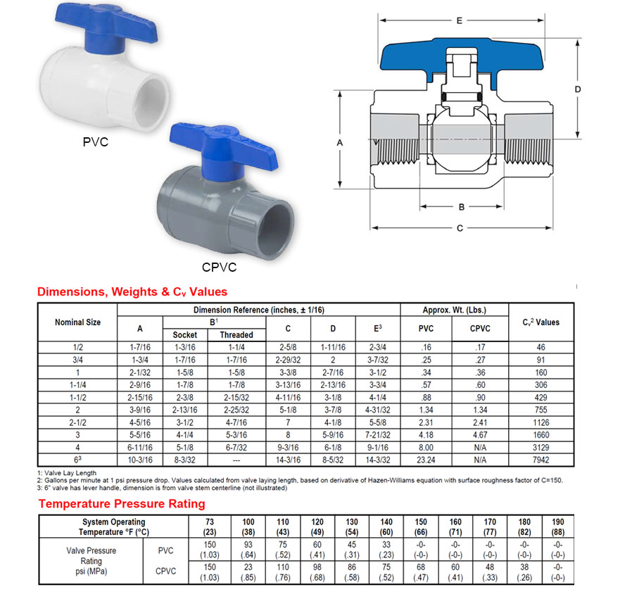 Pvc ball valve on sale dimensions