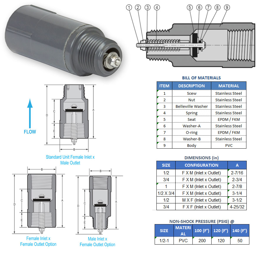 spring check valve