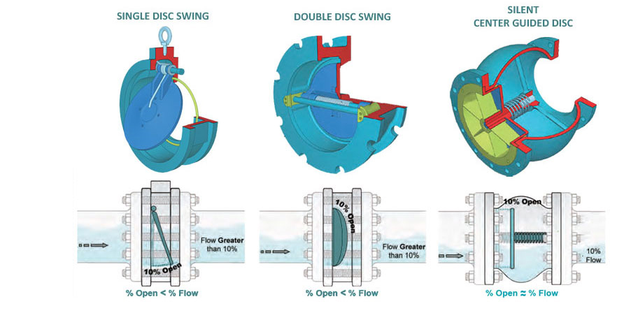 Check Valve Illustration